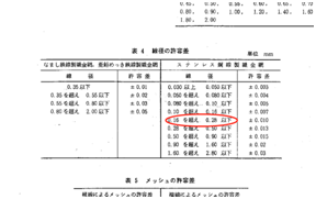 【進口篩網】-為什么進口篩網的精密度高?