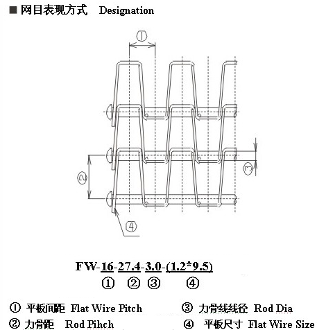 產(chǎn)品參數(shù) 產(chǎn)品參數(shù)