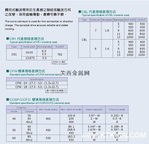 產品參數 產品參數