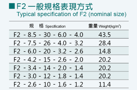 產(chǎn)品參數(shù) 產(chǎn)品參數(shù)
